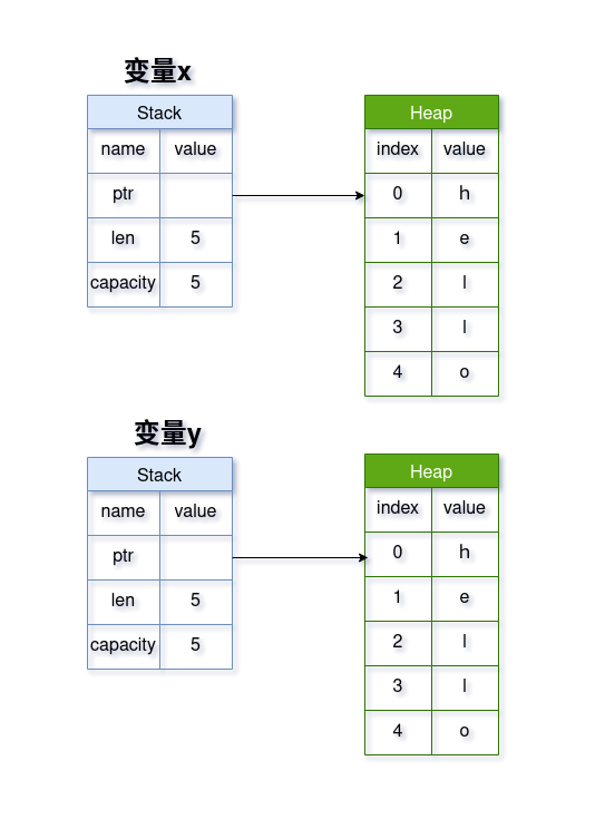 借用CloudFlare的Warp解决IP造成的Instagram 429错误- CODEBLOG