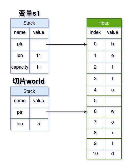 借用CloudFlare的Warp解决IP造成的Instagram 429错误- CODEBLOG